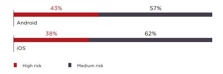 Mobile Threat Defense
