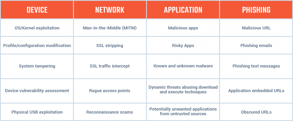Mobile Threat Defense